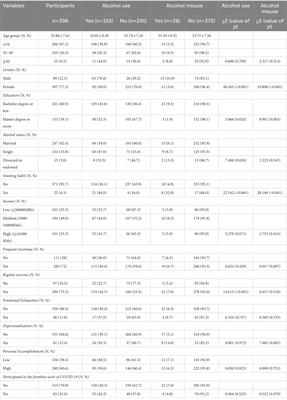 Alcohol misuse, health-related behaviors, and burnout among clinical therapists in China during the early Covid-19 pandemic: A Nationwide survey